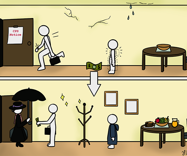 Cartoon comparing a household of neglect due to poverty vs. a household with a little more money running smoothly.