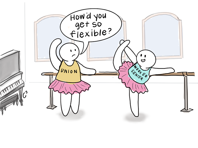 Cartoon depicting both worker unions and worker centers as ballerinas. The "union" ballerina asks the "worker center" ballerina how she got so flexible.